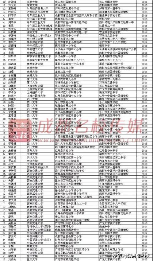 1994年出生的人今年多大 3