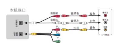 揭秘！卫星天线（锅盖）背后的信号传输秘密：何种电线是关键？ 3