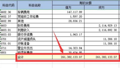 揭秘科目余额表：轻松掌握财务数据的关键 3