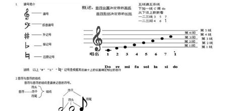 五线谱入门教程：轻松学会看懂五线谱 4