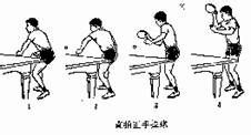 精通乒乓球：攻球技术全图解与深度解析 3