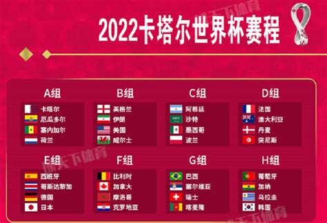 2022世界杯揭秘：32强名单全揭晓，你支持的球队上榜了吗？ 2