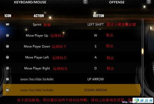 NBA 2K13核心操作与高级技巧全览 2