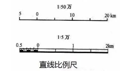 如何轻松计算比例尺 1