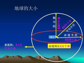 赤道周长具体是多少千米？ 3