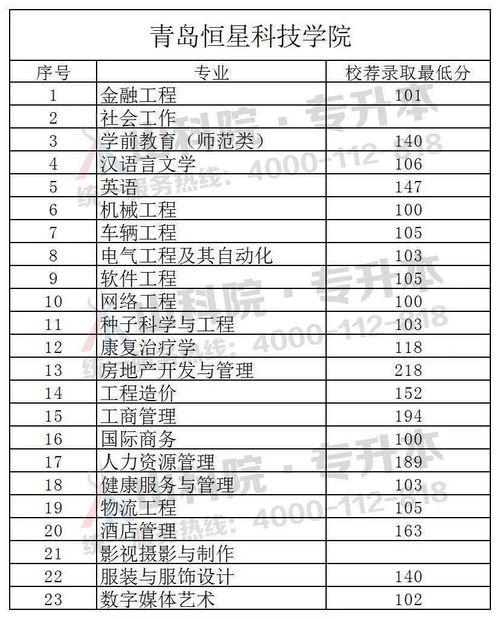 查询学校最低录取分数线的方法 2