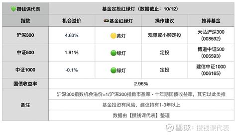 招商银行朝朝盈VS支付宝余额宝：哪个收益更高？ 3