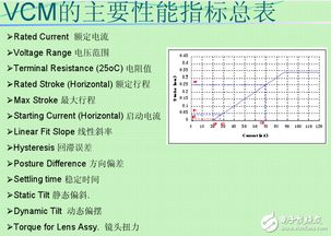 揭秘：VCM究竟是什么？ 1