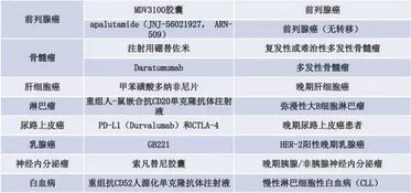 如何查询药品的批准文号及日期？ 1