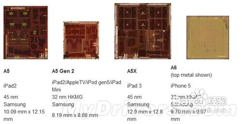 苹果A5X与A6X处理器：性能差异到底有多大？ 2