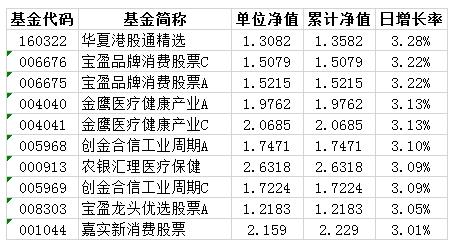 科创板解禁股：市场波澜将如何掀起？ 1