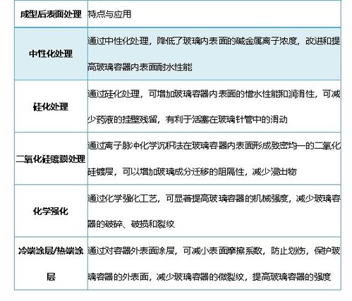 表面处理技术的多样分类探索 2