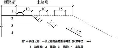 坡度i定义及图示说明 2