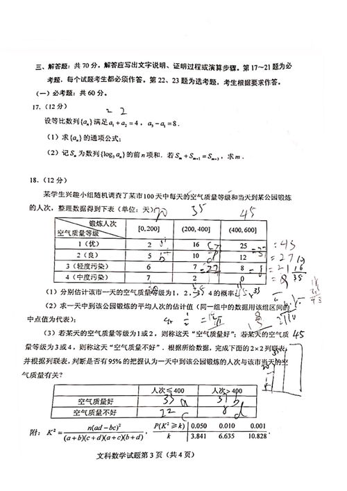 2020年全国高考数学卷题目难度分析 1