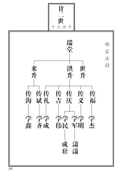 杨家24字辈的排列顺序是什么 2