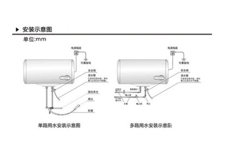 如何安装电热水器？步骤图解 2