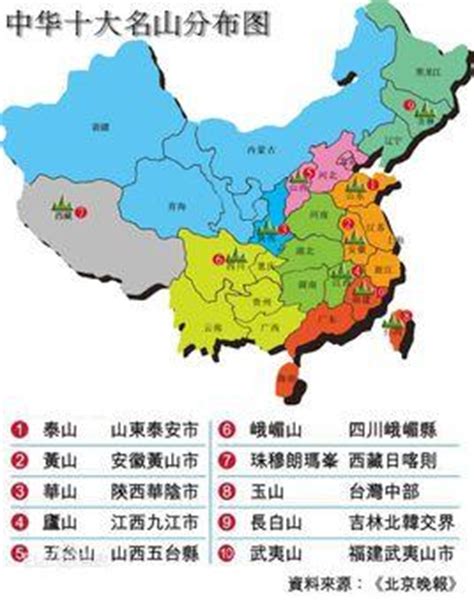 中国五大山分别位于哪些地方？ 3