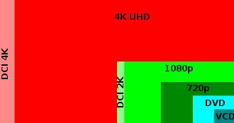 揭秘4K视频与4K超清：定义与魅力全解析 3