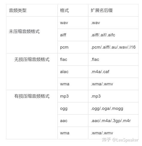 音频与视频文件的常见格式及其差异 2