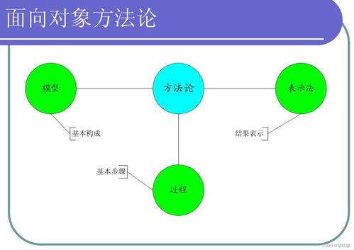 揭秘：历程与过程，你真的分清了吗？ 1