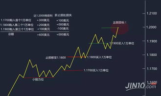 外汇交易策略与技巧深度解析 3