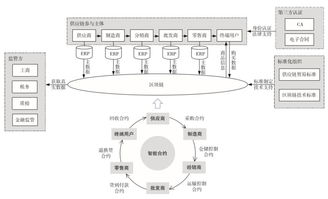 京东与苏宁之争：从供应链角度如何分析其发展走向？ 4