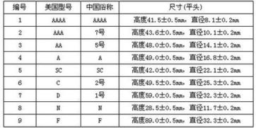 揭秘：AA与AAA电池对应的是市面上的几号电池？ 2