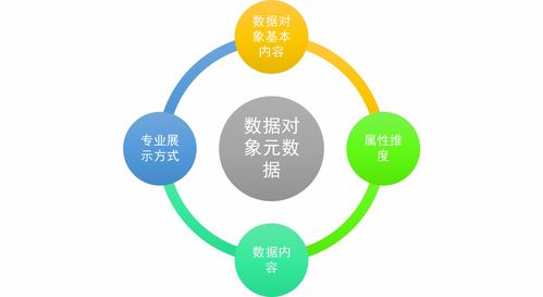 揭秘：信息的本质特征究竟有哪些？ 2