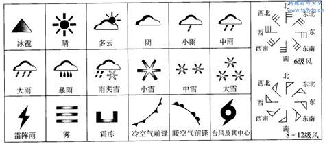 想知道那些神秘的天气密码？全面揭秘常用气象符号大全！ 4