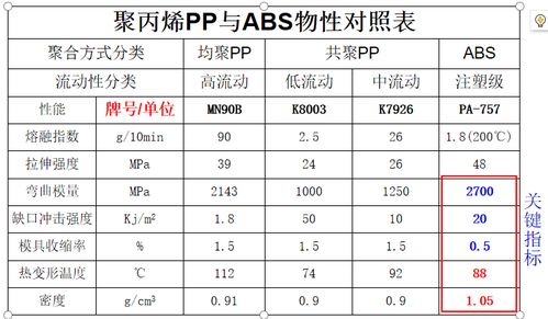 揭秘ABS材料：其密度究竟是多少？ 2