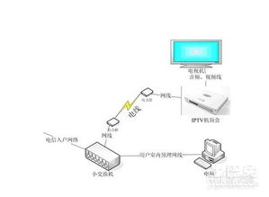 揭秘电力猫：功能用途与安装教程 3