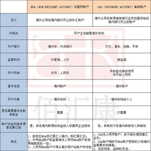 帐户与账户的区别解析 2