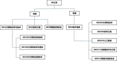 计算机类专业全解析：具体有哪些专业？ 2