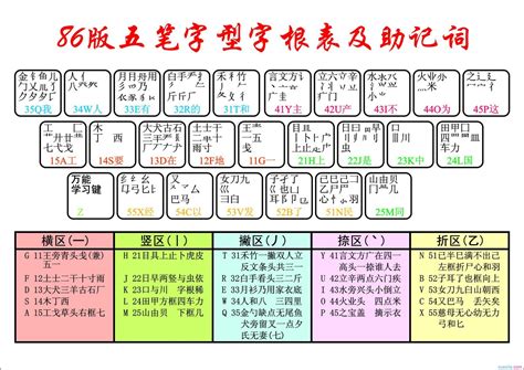 五笔打字速成秘籍：轻松掌握高效打字技巧 4