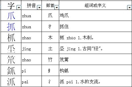 揭秘“爪”字的神秘偏旁之旅 2