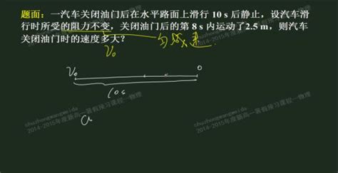 计算瞬时速度的方法 4