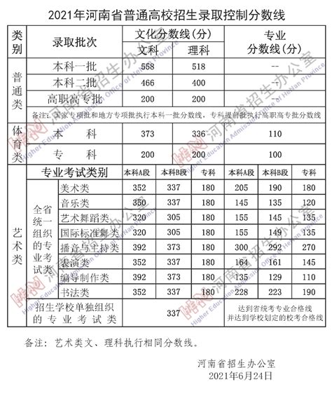 2021年高考分数线揭晓：你达标了吗？ 2