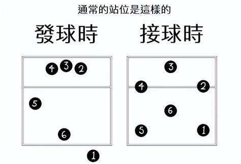 排球比赛一局多少分？快来了解！ 4