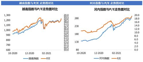 越南胡志明指数VN30是什么？ 2