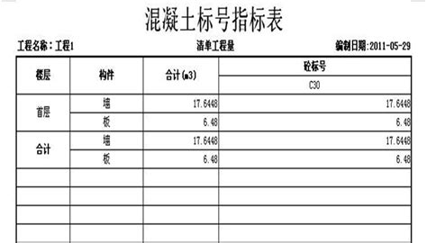 揭秘：混凝土标号究竟分为哪几个等级？ 3