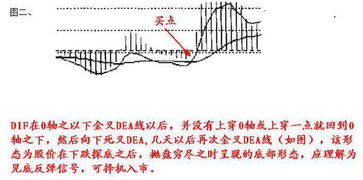 ZG铸钢后的D代表什么含义？ 3