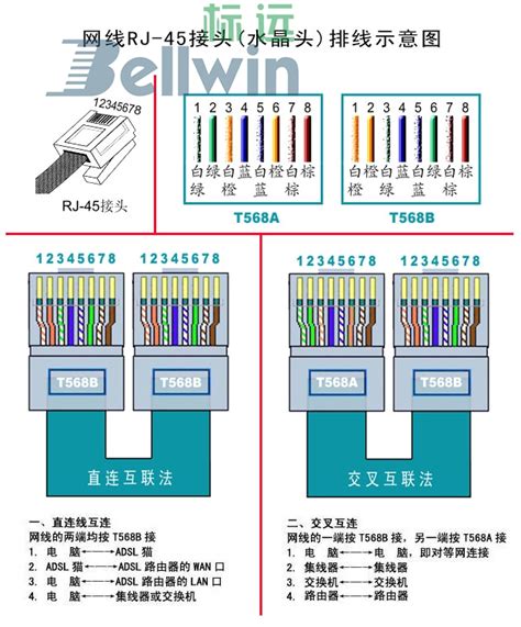 网线制作步骤与接头接线顺序指南 4