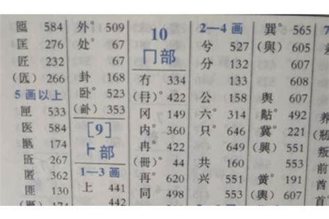 如何使用部首查字法快速查找“舒”字 4