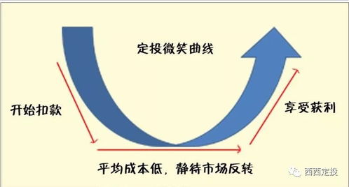 高效指南：如何开始并优化基金定投 4