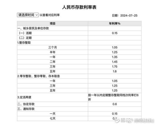 2010年五年期限存款利率 3