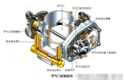 汽车节气门的位置和形状是什么样的？ 2