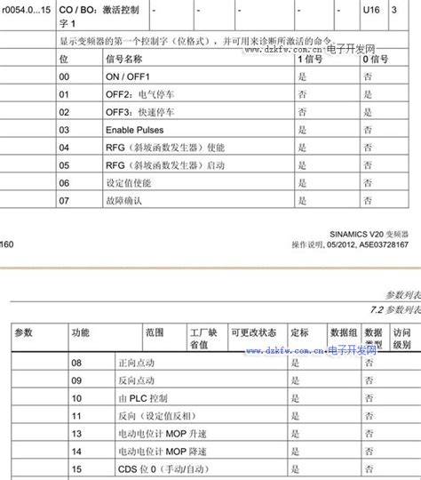 揭秘：频率控制字的深层含义与重要作用 2
