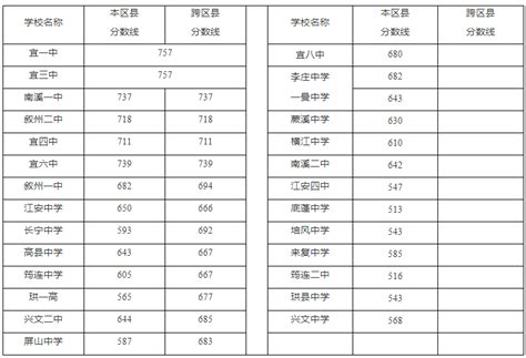 2022年四川中考成绩查询方法 1