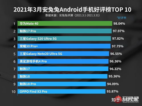 2021年手机排行榜前十名，你心中的NO.1上榜了吗？ 2