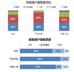 平安好车主APP车险理赔流程指南 2